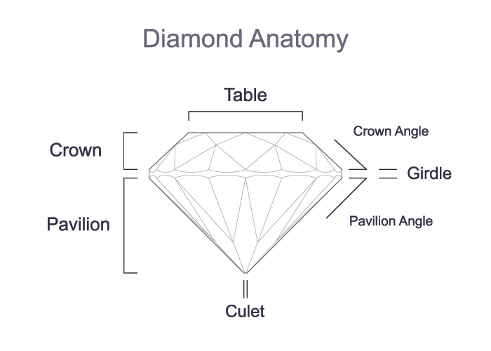 Exploring The Most Popular Diamond Shapes