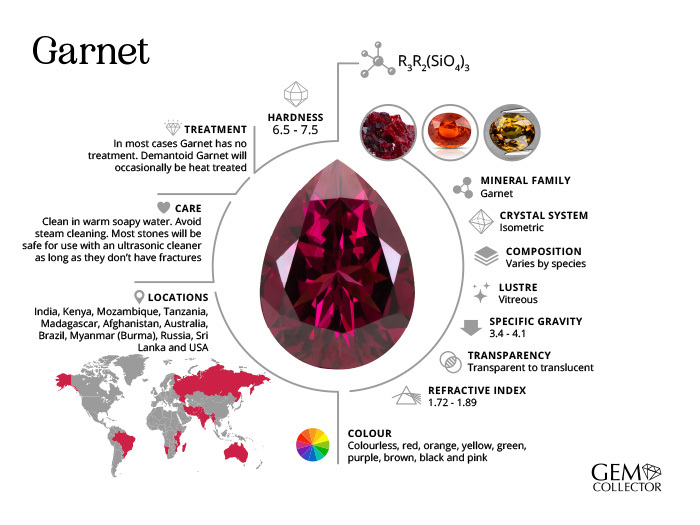 Garnet Infographic