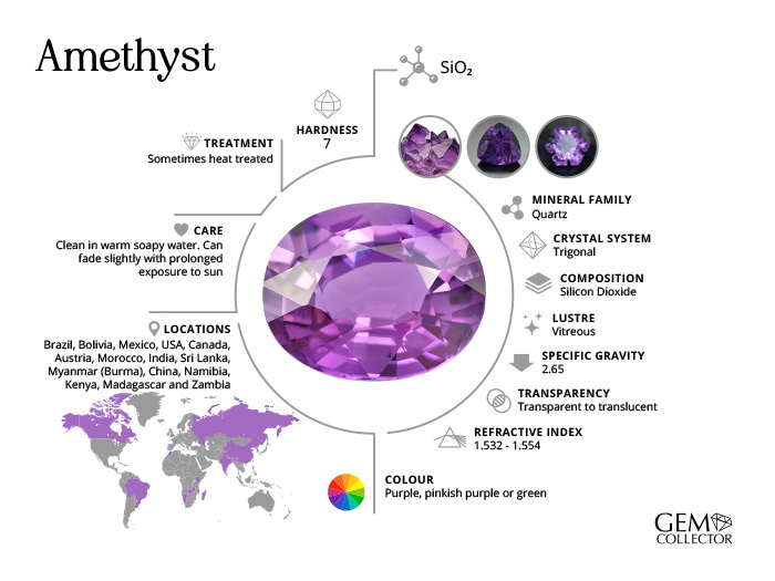 Amethyst Infographic